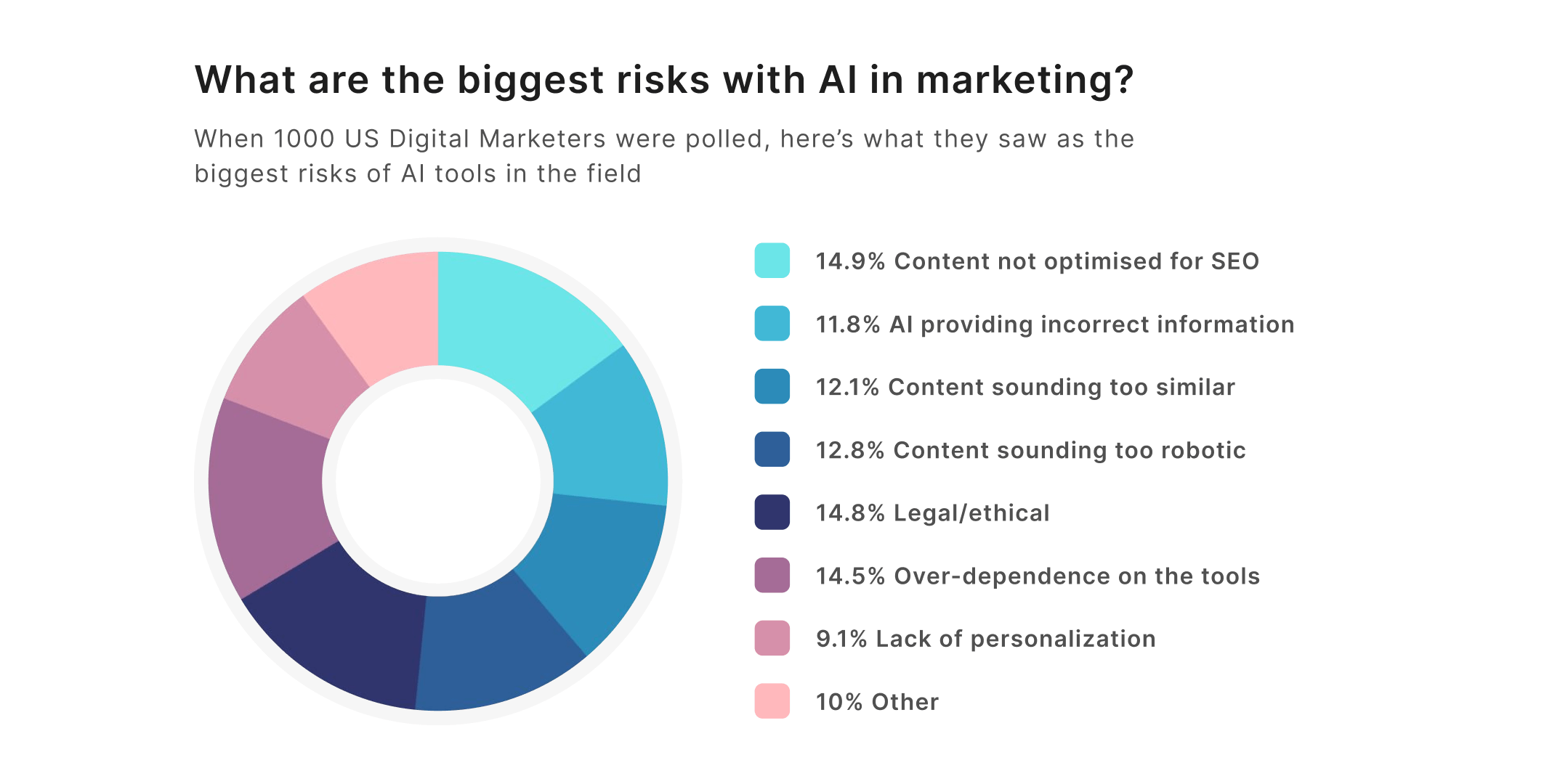 The Impact of AI-Generated Content on SEO: Does it Help or Hurt?