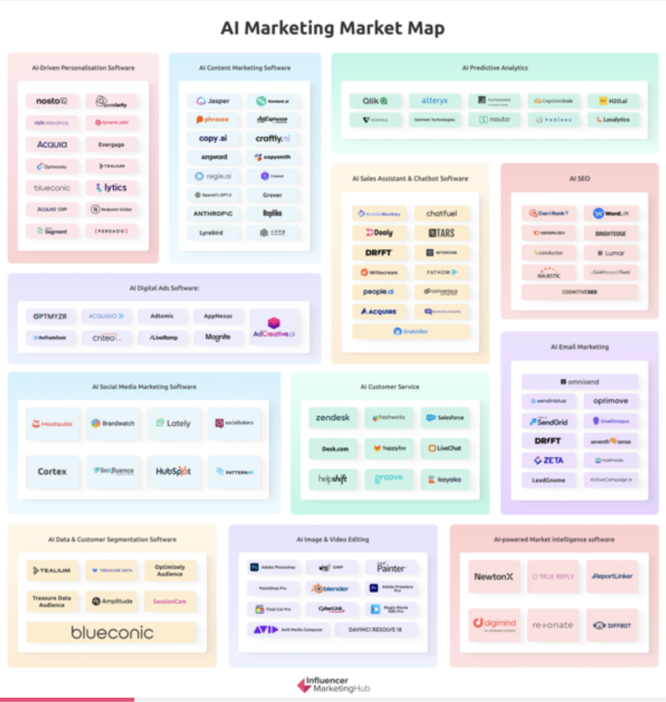 Essential Skills for Content Marketers in the Age of AI