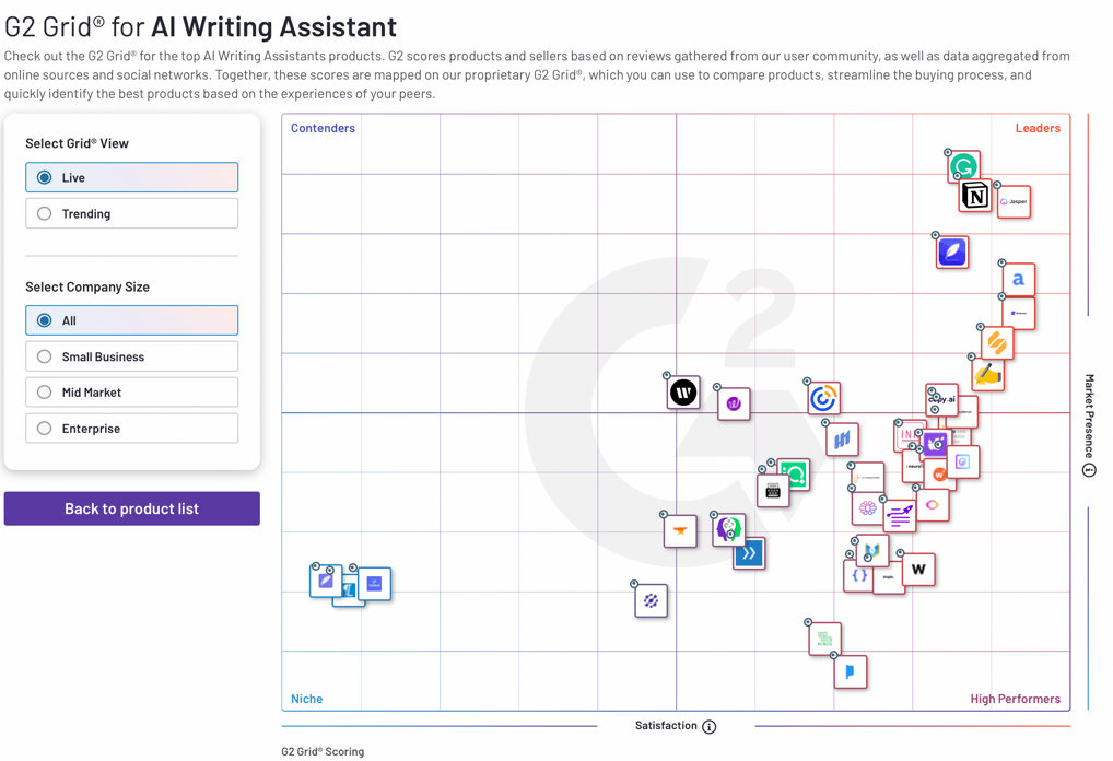 AI Content Creation: Understanding the Impact on Writers and Businesses