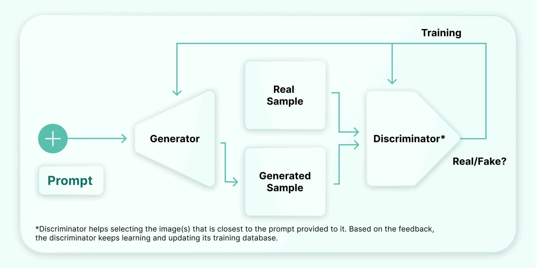 Can AI-Powered Image Generators Unlock Your Brand's Creative Potential?
