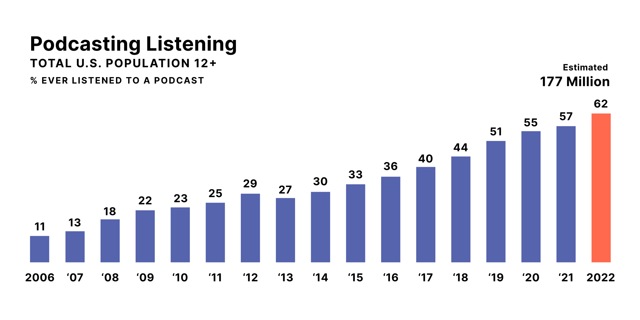 Can (and Should) You Create a Podcast With AI?