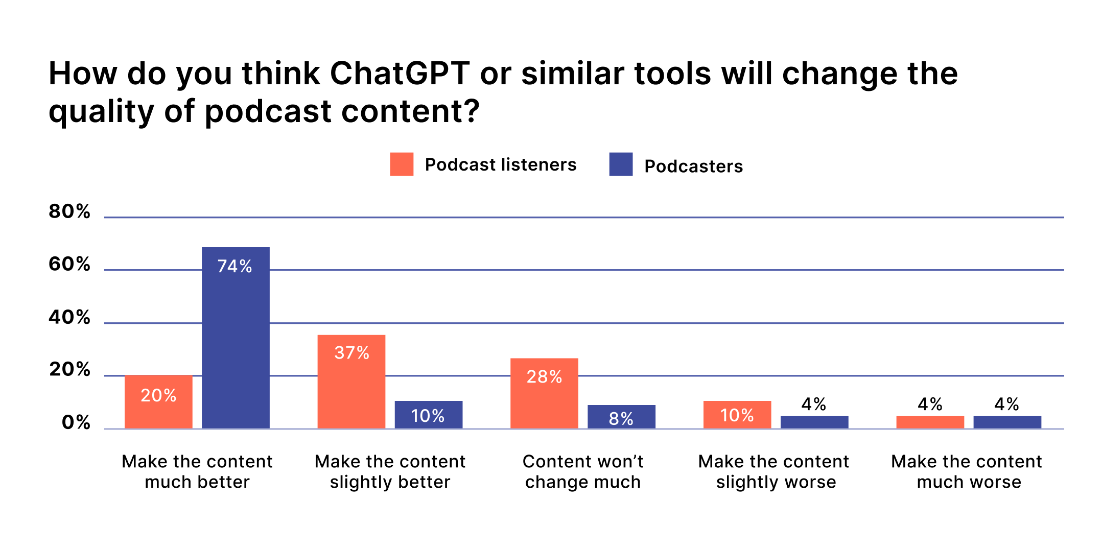 Can (and Should) You Create a Podcast With AI?