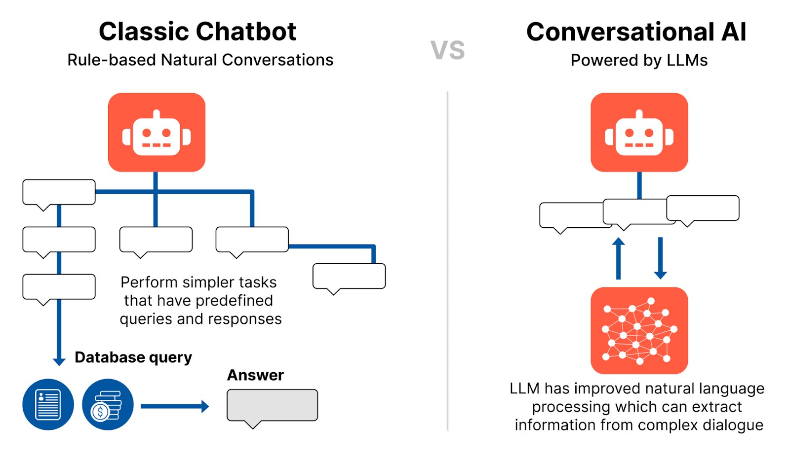 AI-based Chatbots - Why Marketers and Founders Need to Pay Attention