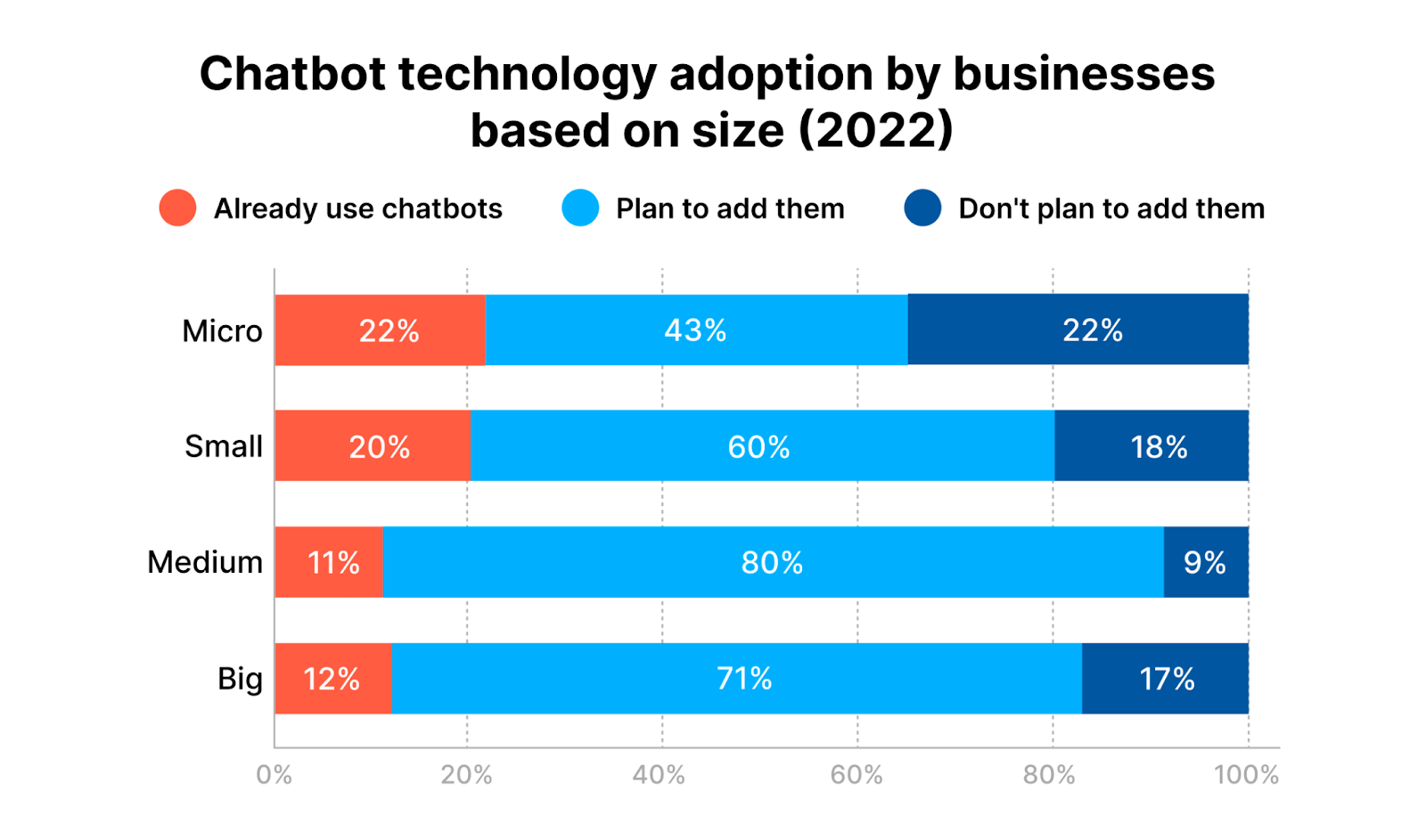 AI-based Chatbots - Why Marketers and Founders Need to Pay Attention