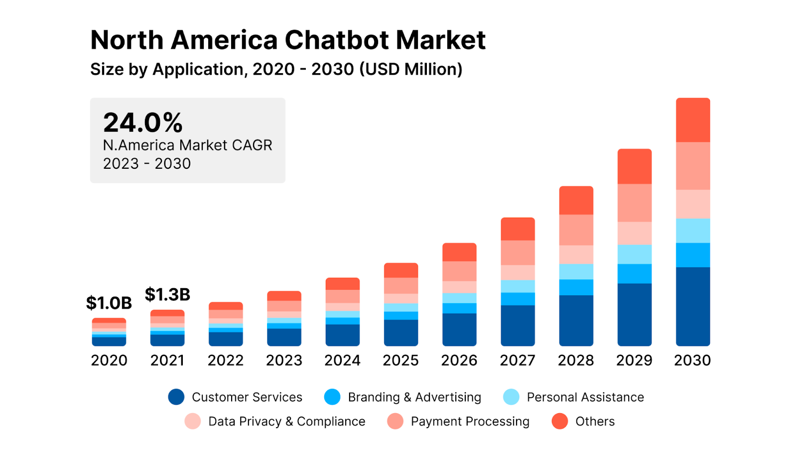 AI-based Chatbots - Why Marketers and Founders Need to Pay Attention