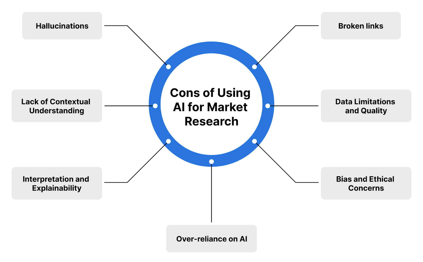 Should You Be Using Artificial Intelligence (AI) To Research Topics?