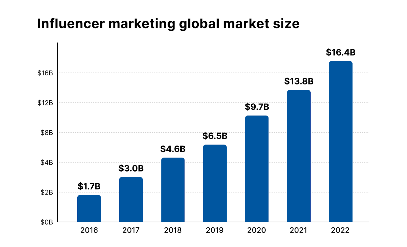 How to Use Artificial Intelligence (AI) for Influencer Marketing