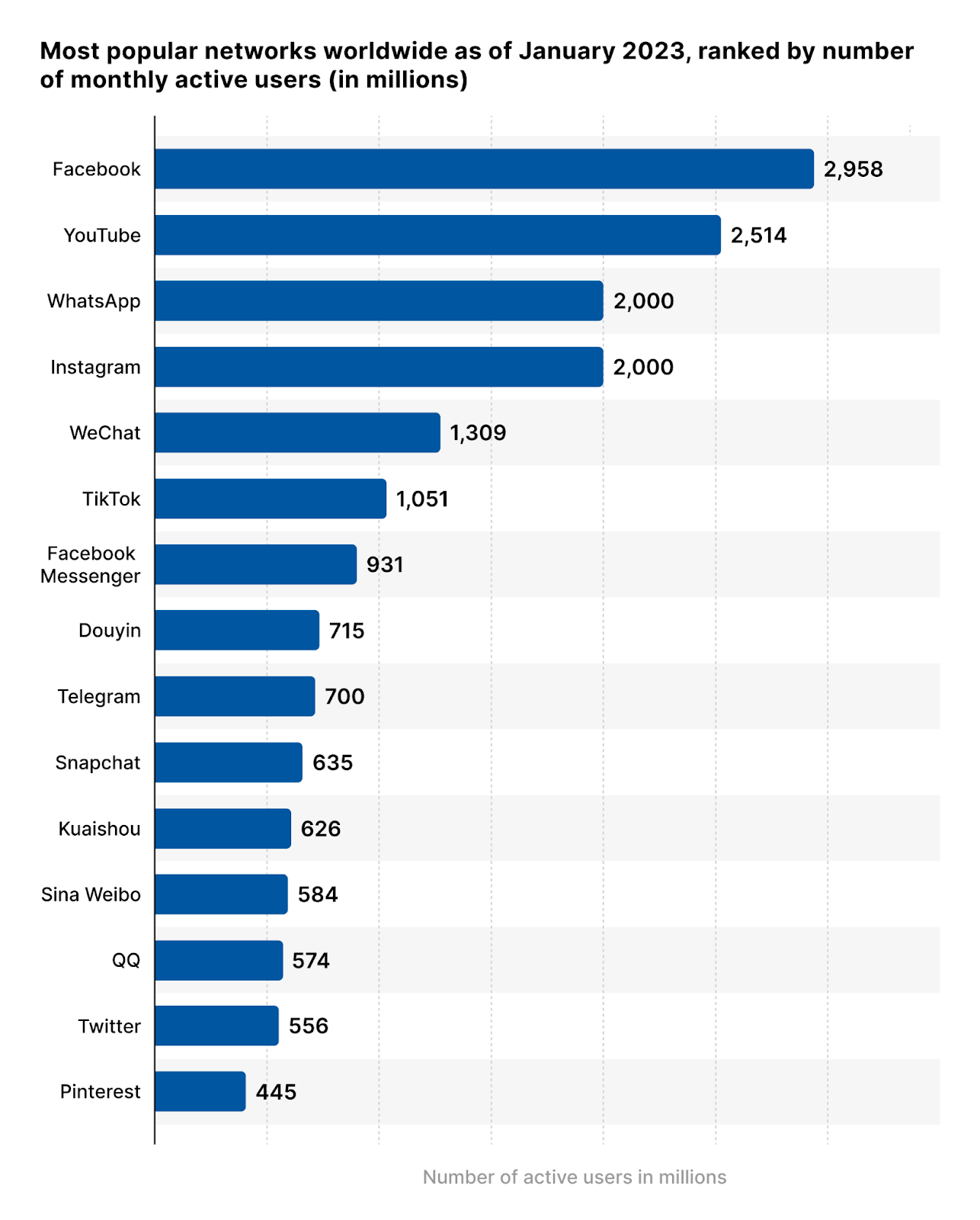 How to Use Artificial Intelligence (AI) for Influencer Marketing