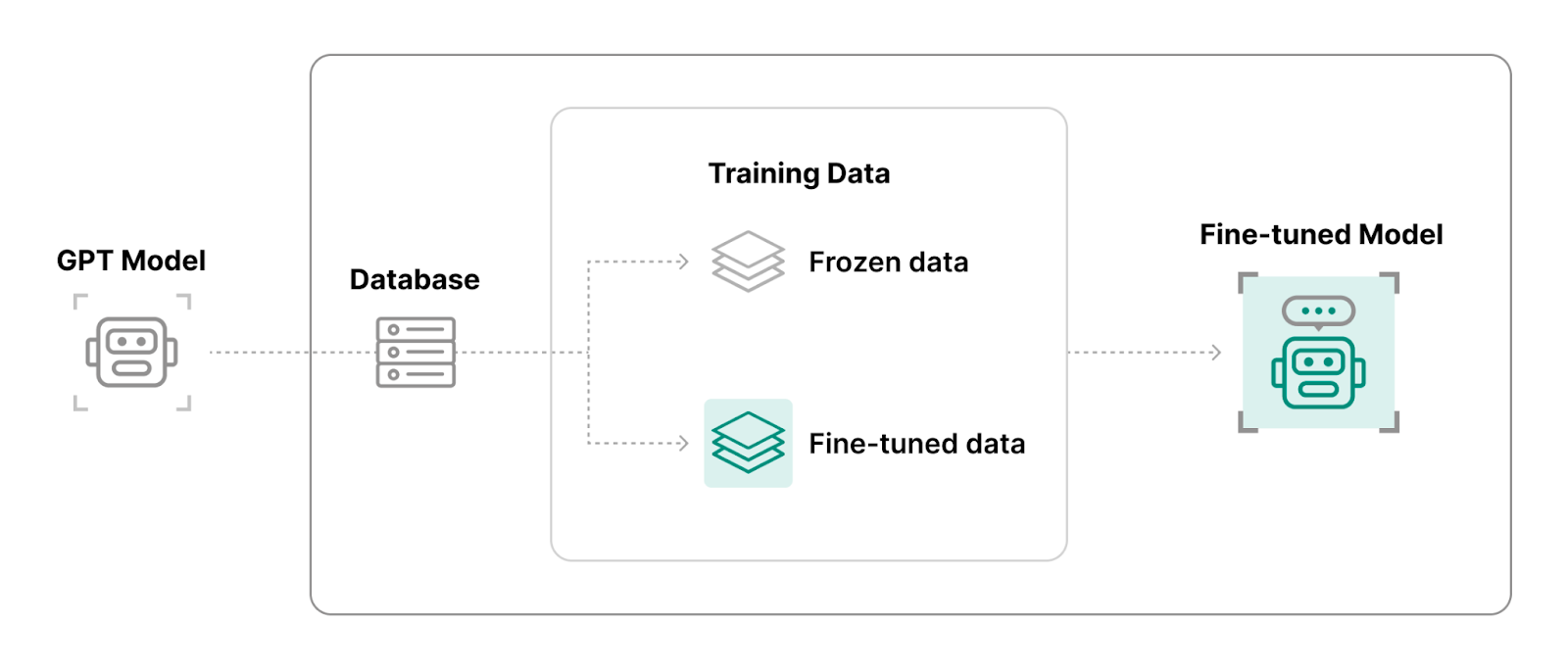 Prompt-based Learning - Why do NLP models, like ChatGPT, use it?