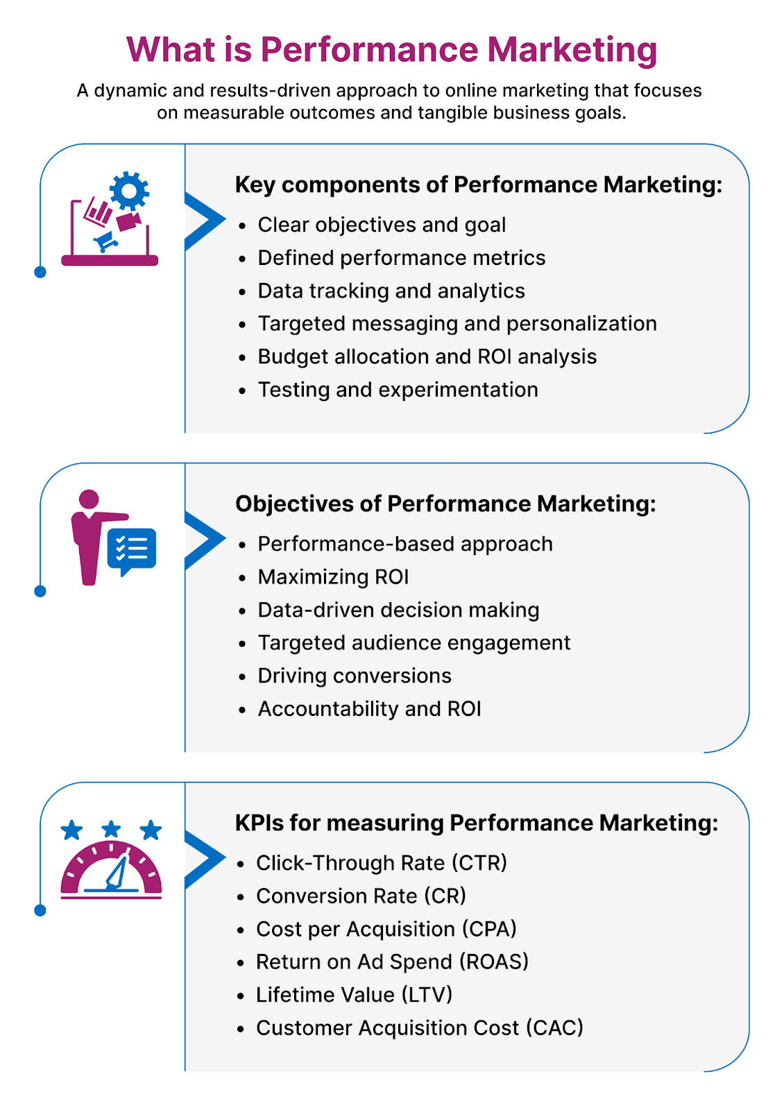 Performance Marketing 101