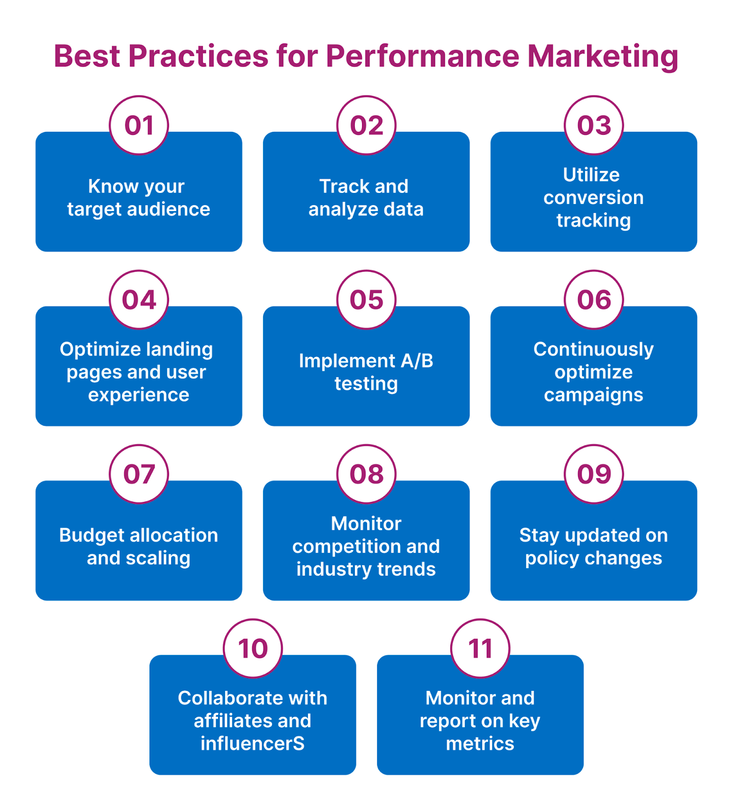 Performance Marketing 101