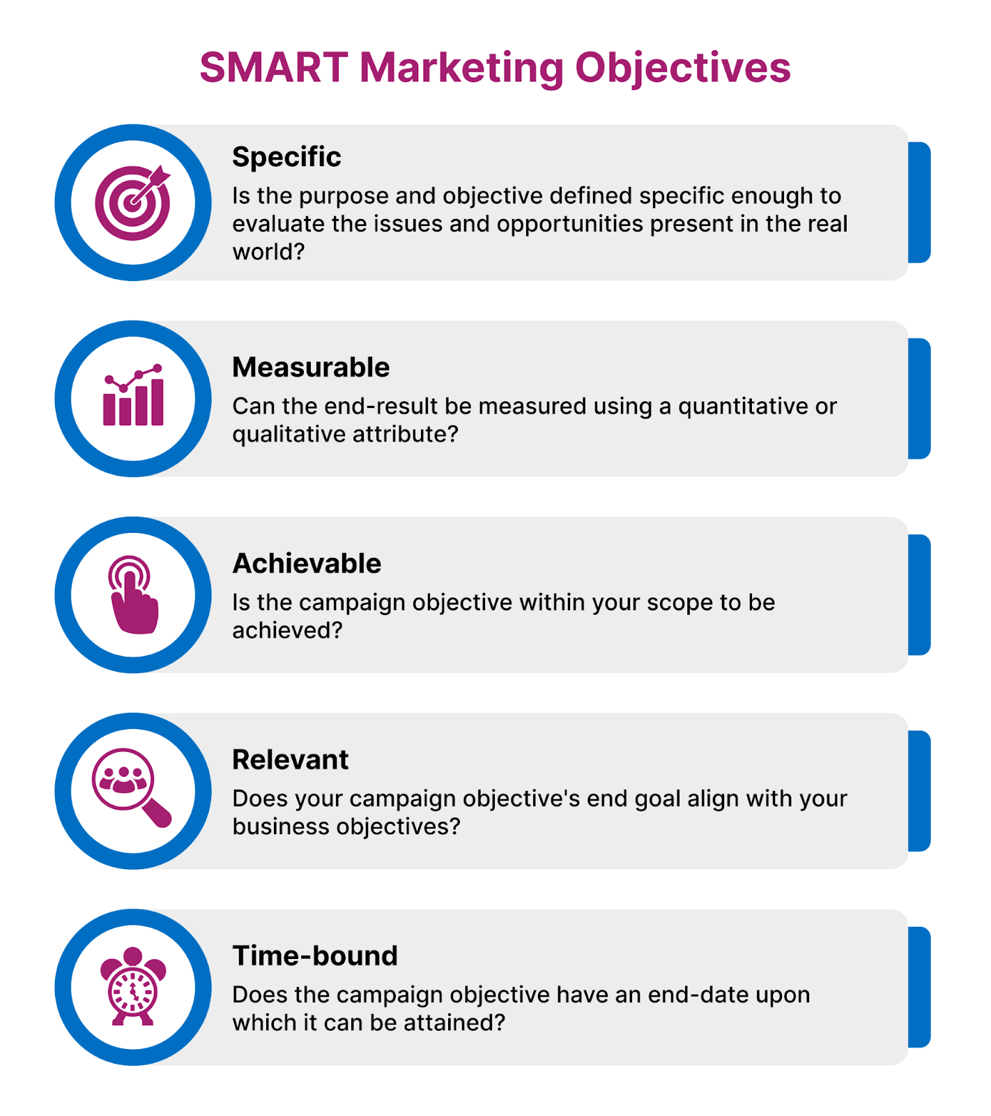 Things to Consider While Defining Objectives for Your Performance Marketing Campaign