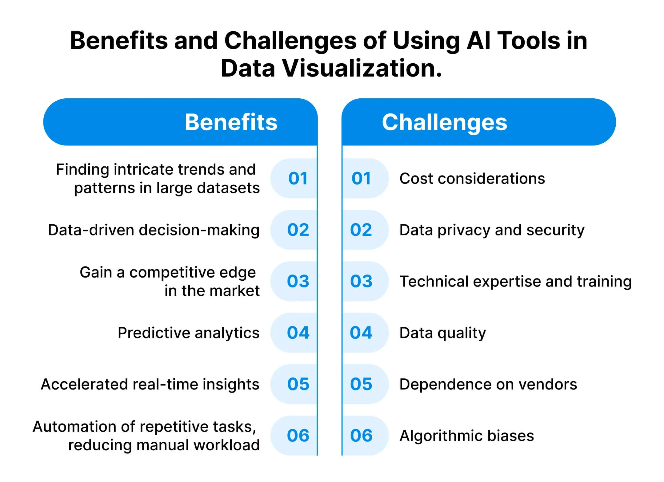 Things You Should Know Before Implementing AI Tools in Your Data Visualization Workflow and Strategies