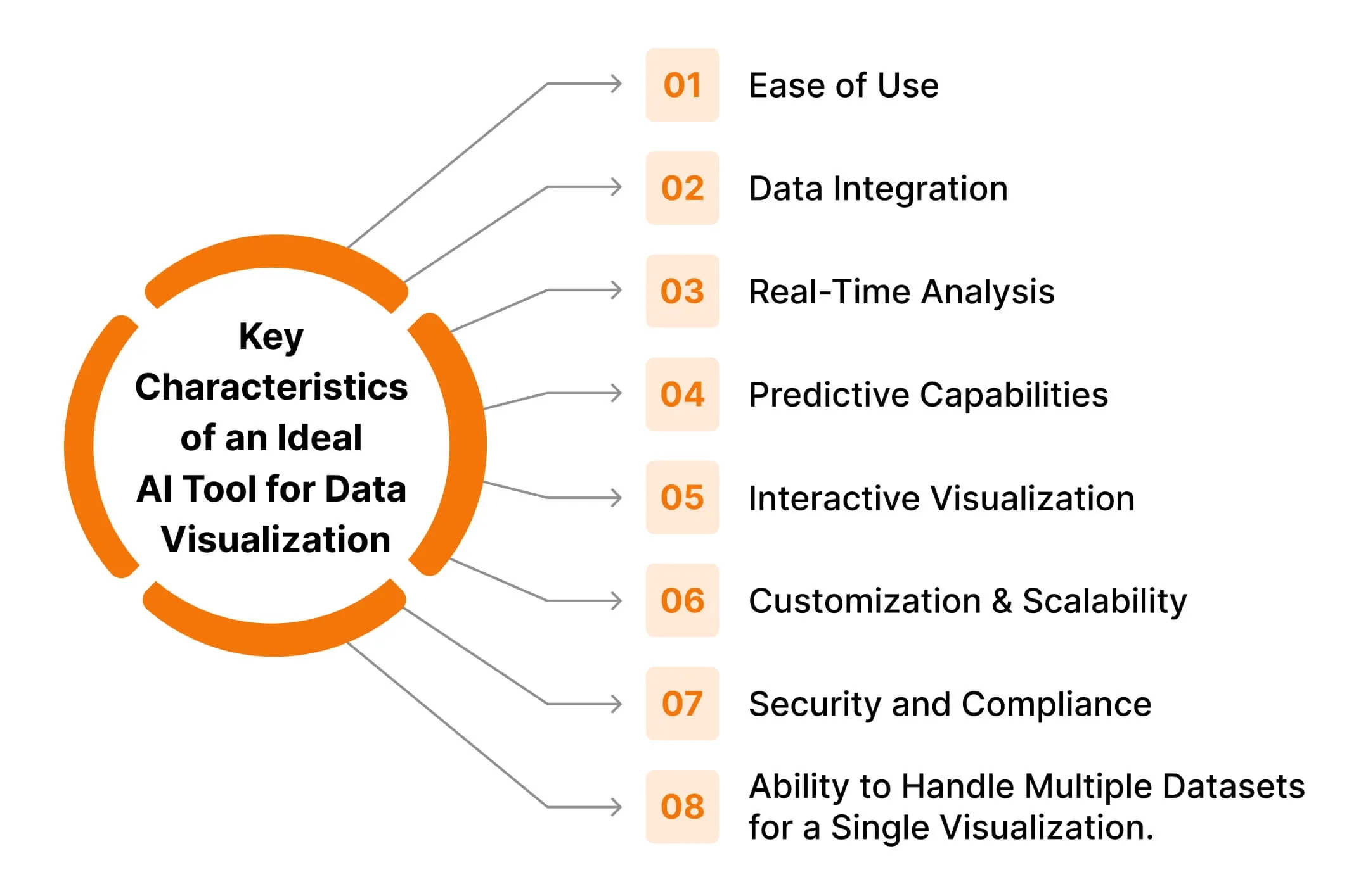 AI Tools that Help with Data Visualization