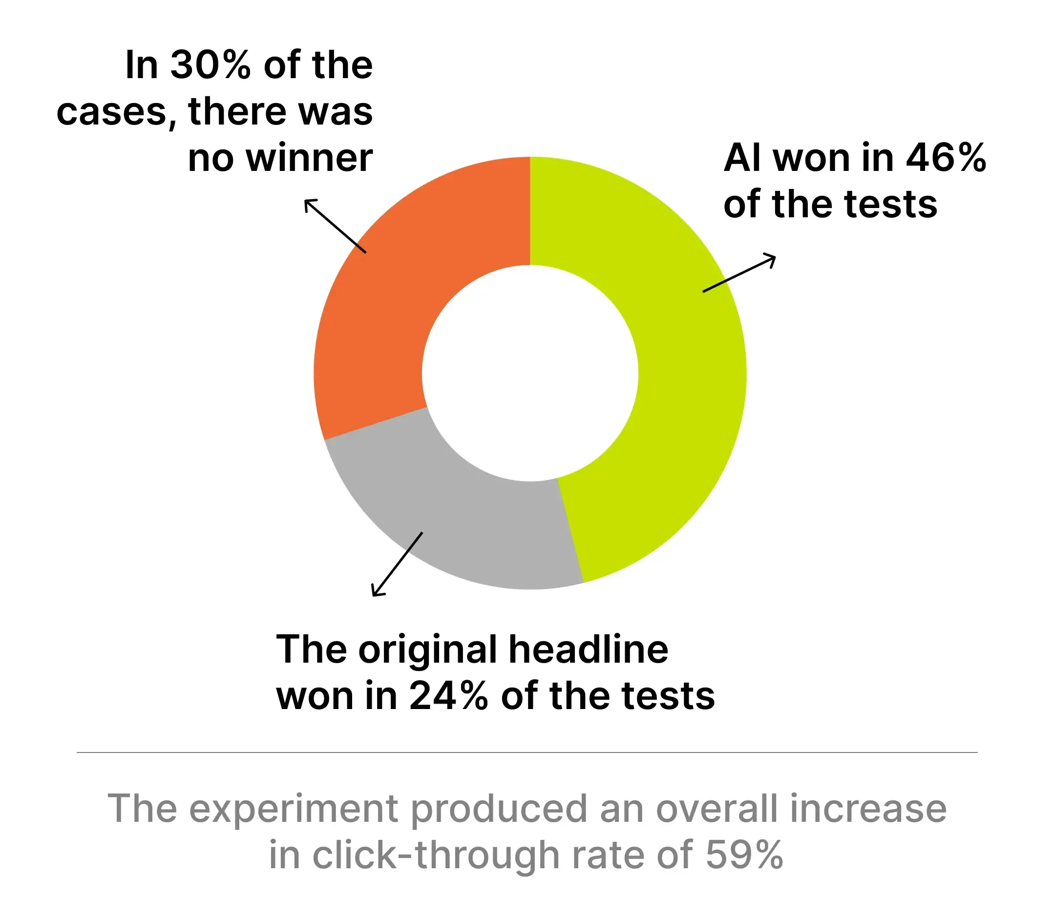 How do brands use AI in content creation: Good, Great, Ugly