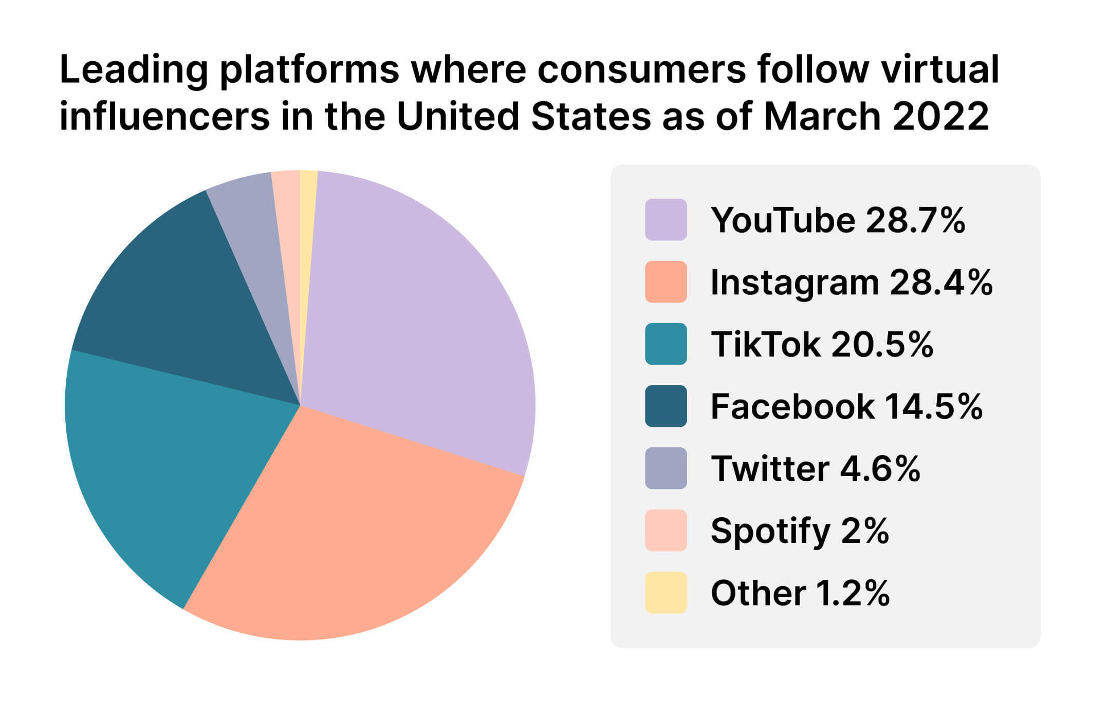 AI & Virtual Influencers: Navigating Brand Strategy Amid Hollywood Strikes