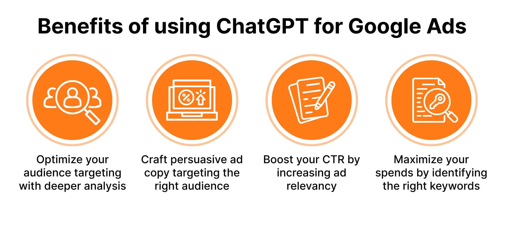 How to Use ChatGPT for Google Ads: Part 1
