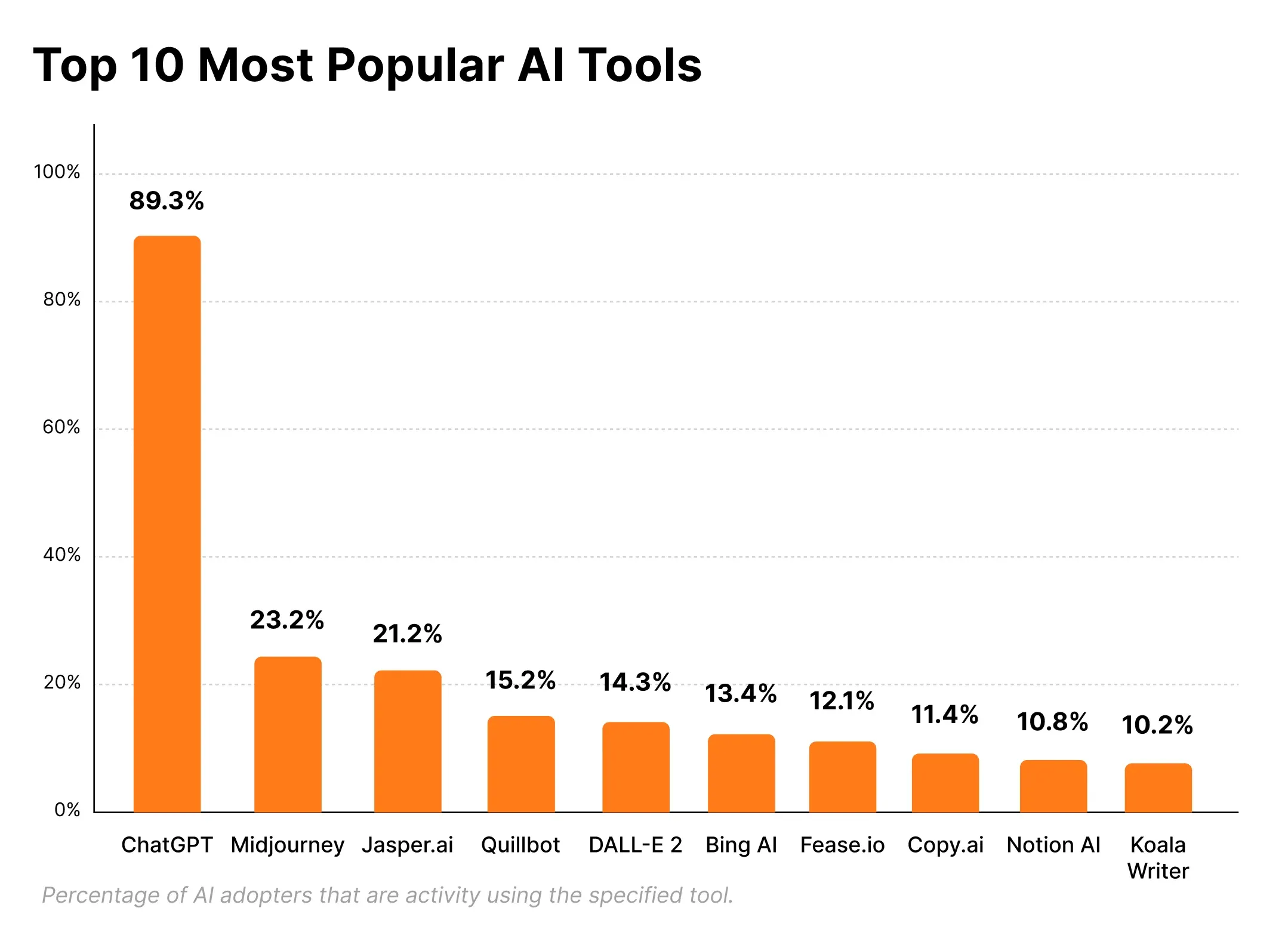 How to Use ChatGPT for Google Ads: Part 3