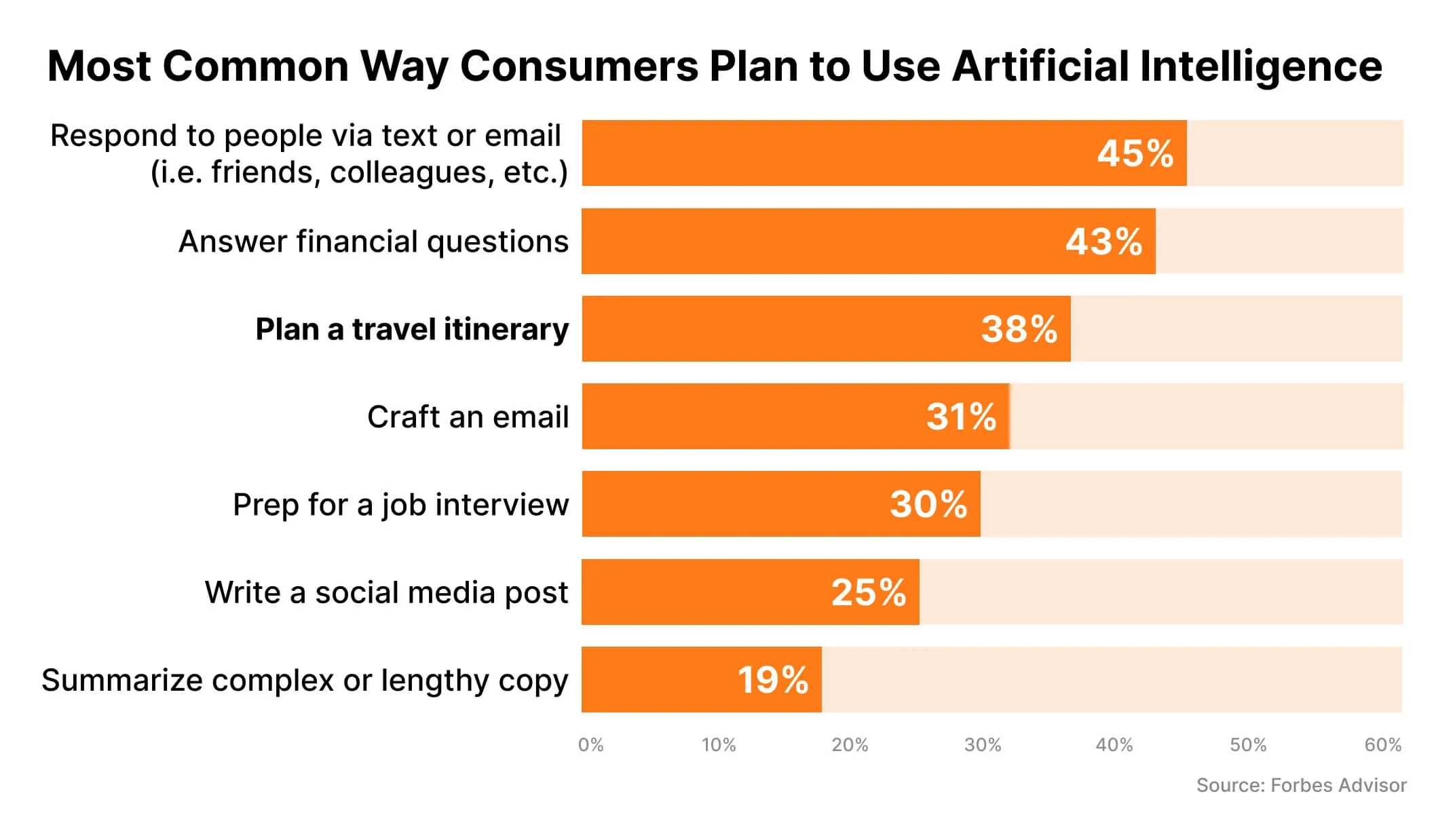 3 Most Effective AI Tools For Your Vacation Planning