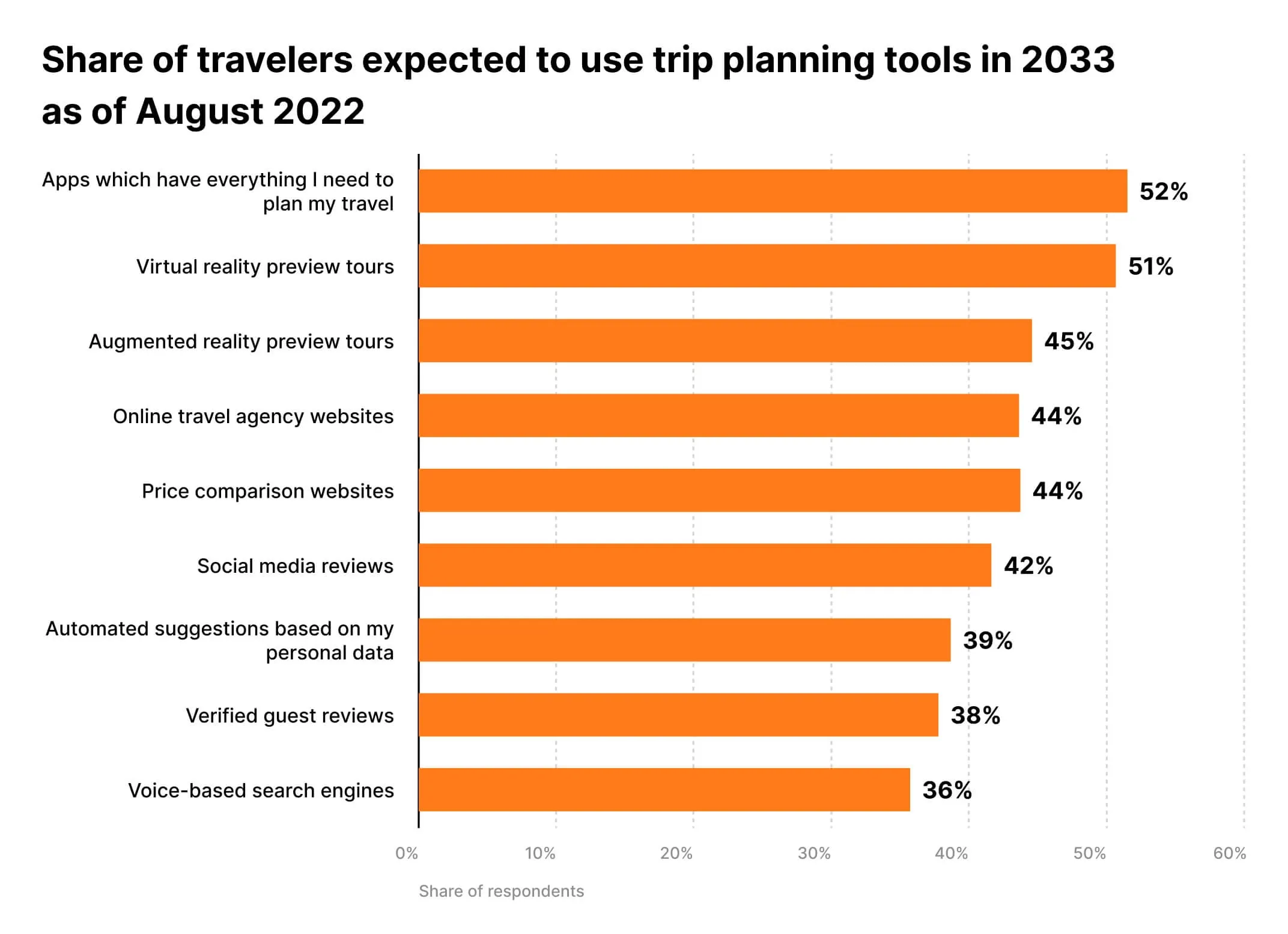 3 Most Effective AI Tools For Your Vacation Planning