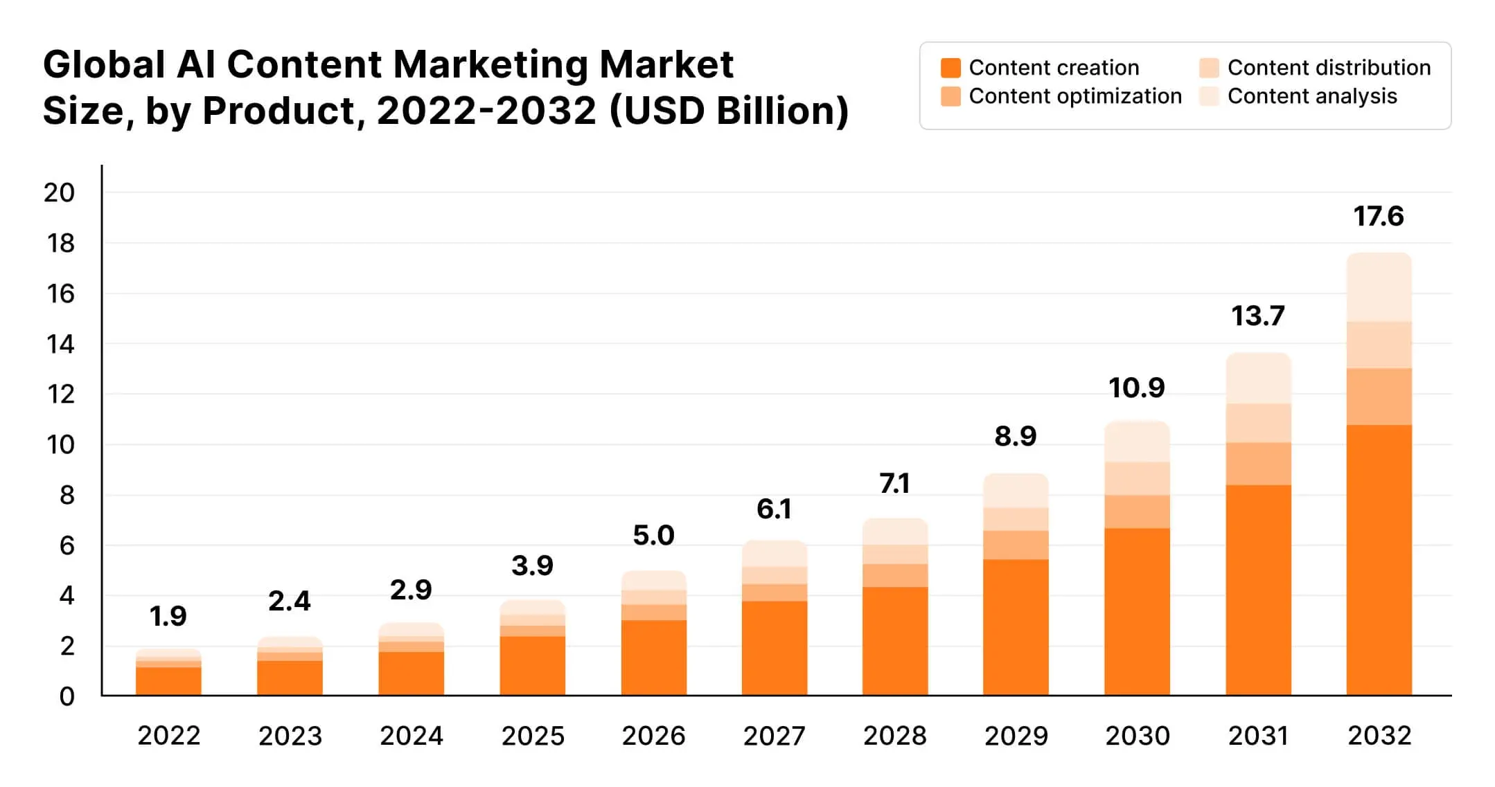 How to use ChatGPT to Create a Content Marketing Strategy
