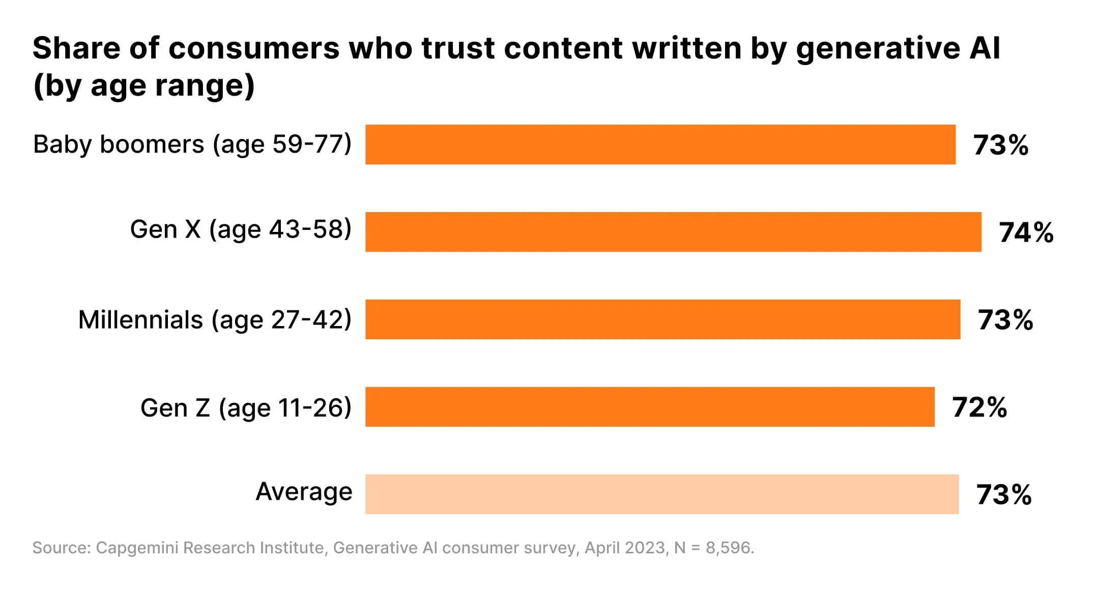 How to use ChatGPT to Create a Content Marketing Strategy