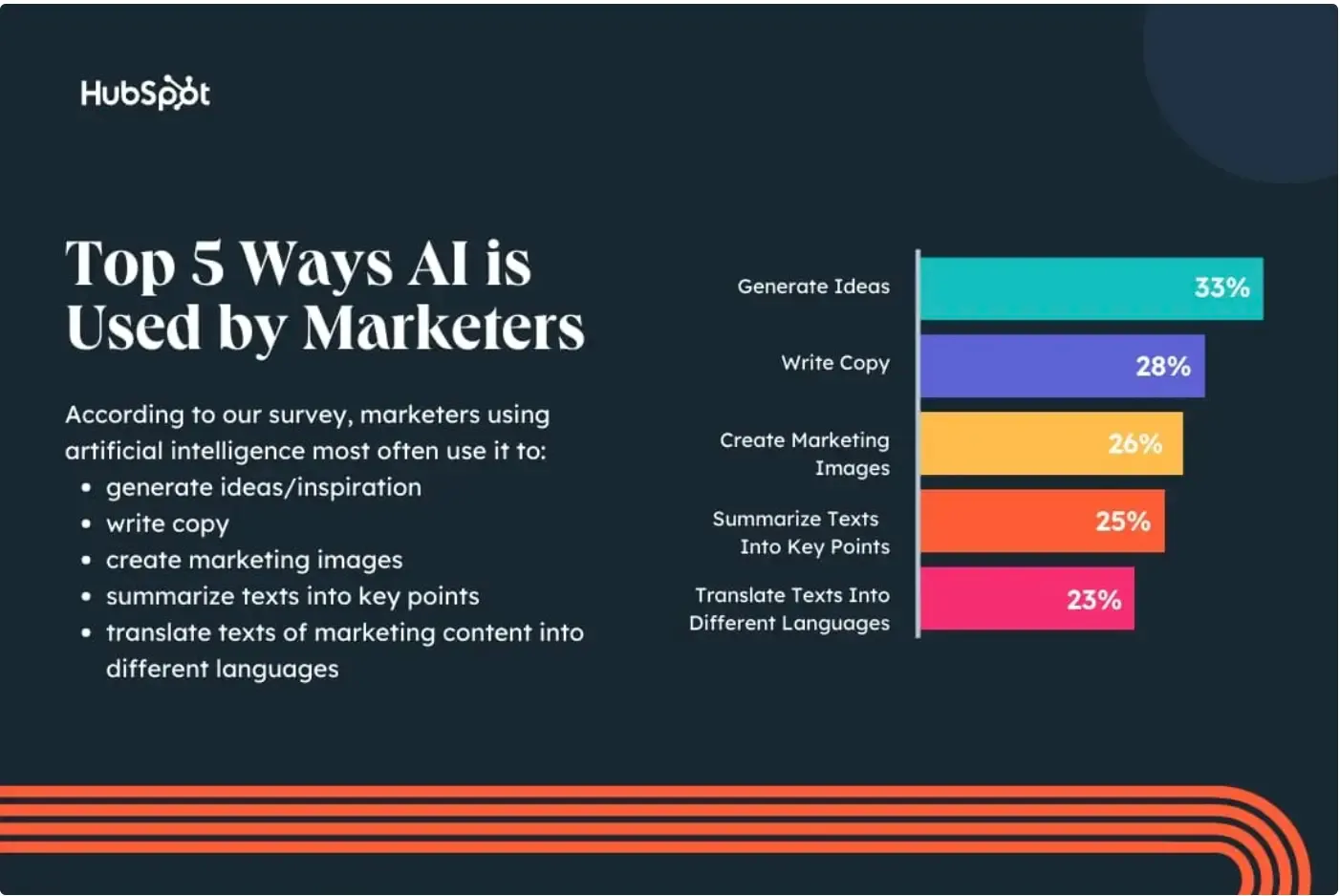 How do brands use AI in content creation: Good, Great, Ugly