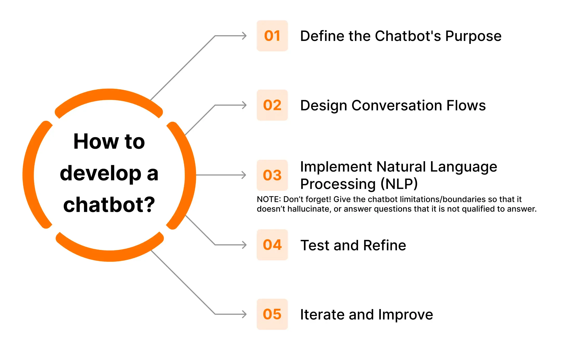 The Rise of Chatbots in Customer Acquisition, Thanks to Generative AI