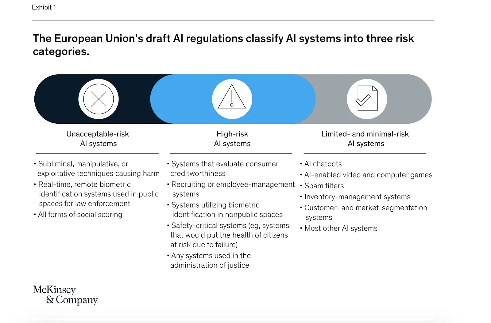 Building the Right Regulations for AI: Possibility or Pipe Dream?