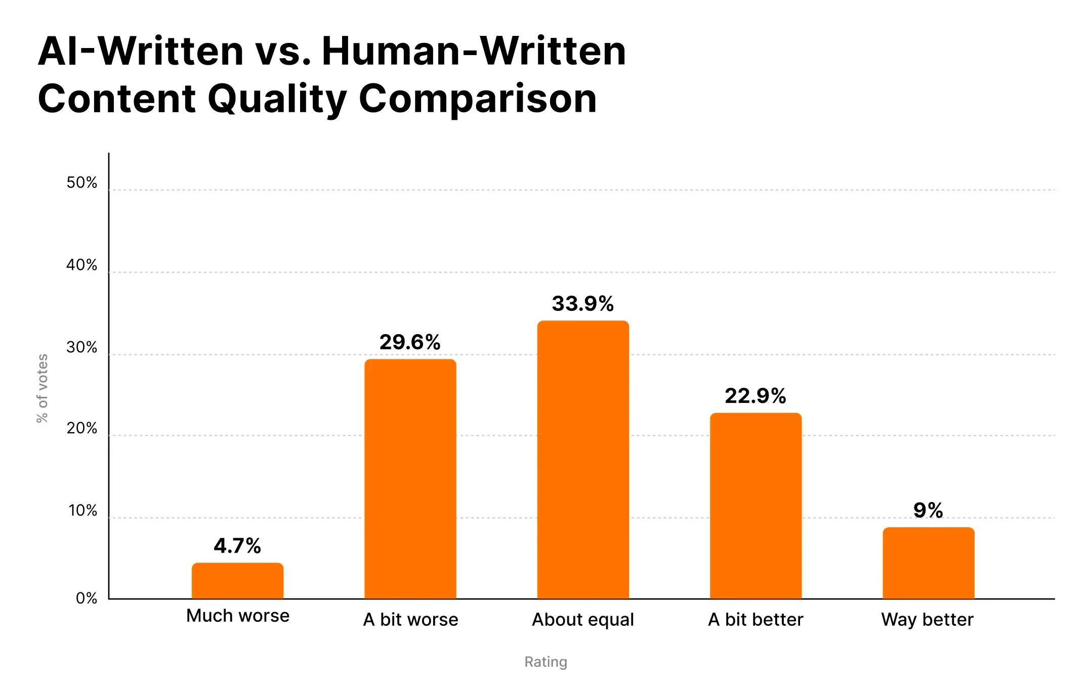 How do AI Content Detectors Work