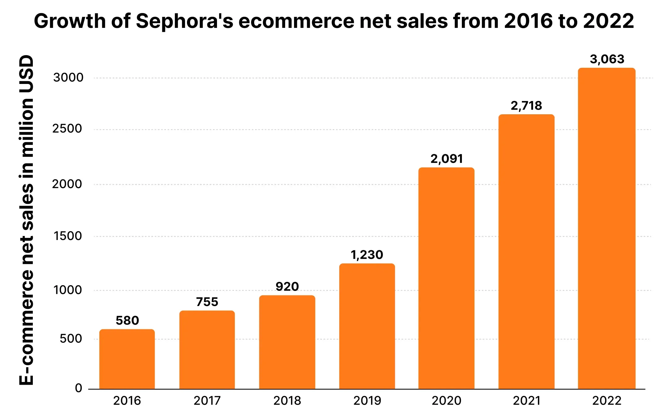 Beauty and the Bot: How Sephora Reimagined Customer Experience with AI