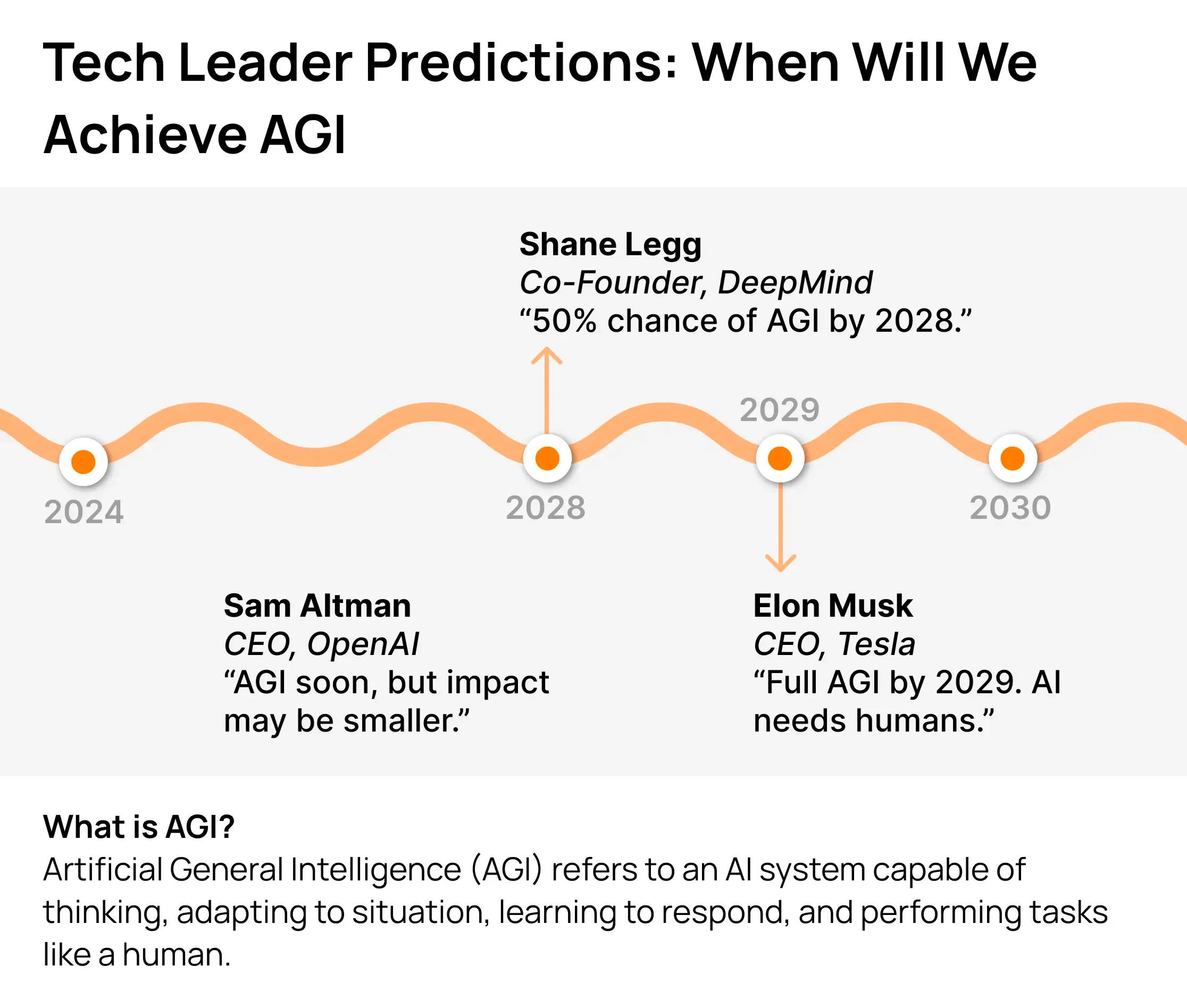 How Close Are We to AGI (Artificial General Intelligence)?