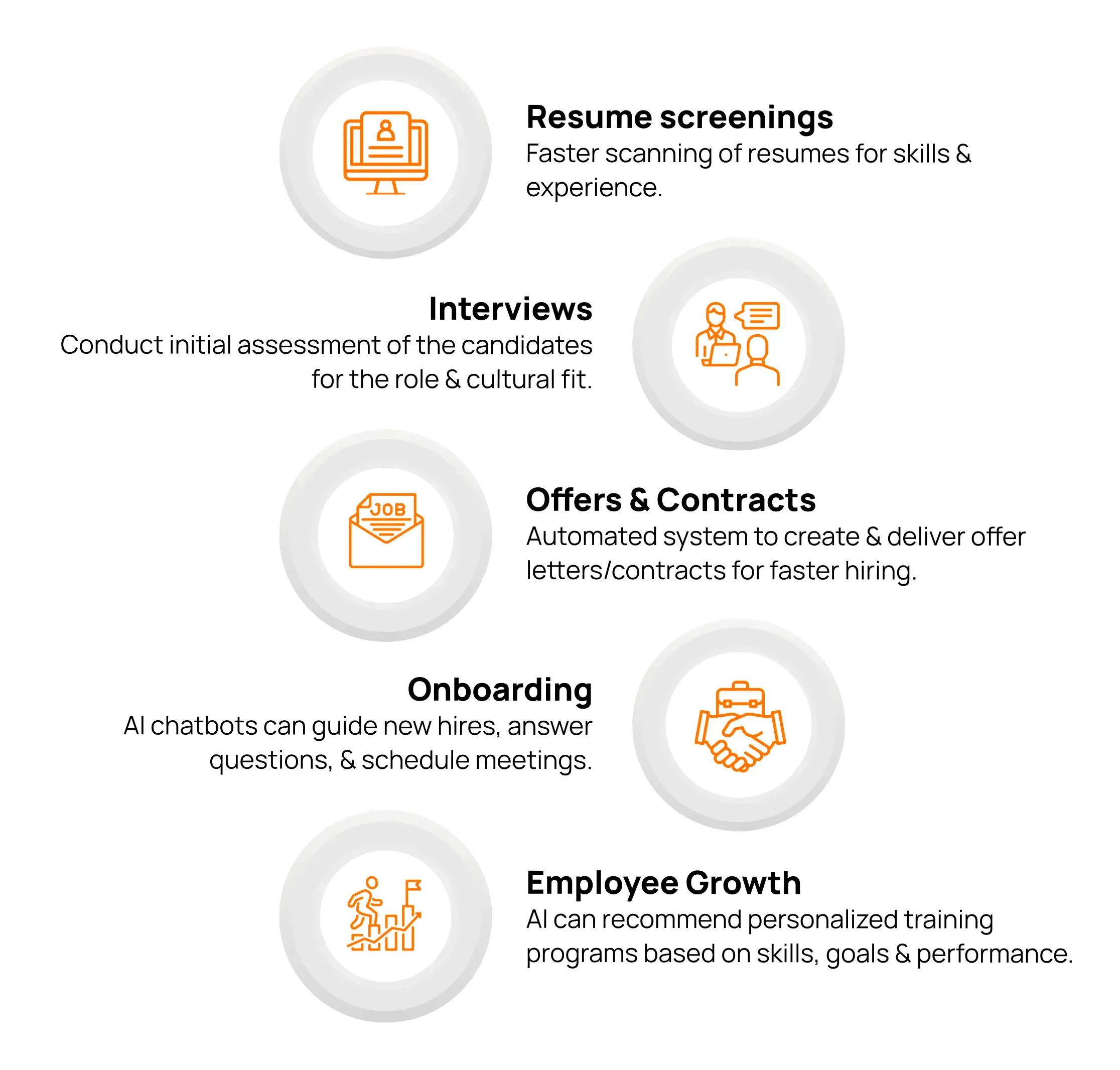 Learning to Prompt AI: How can HR Boost Efficiency and Employee Engagement