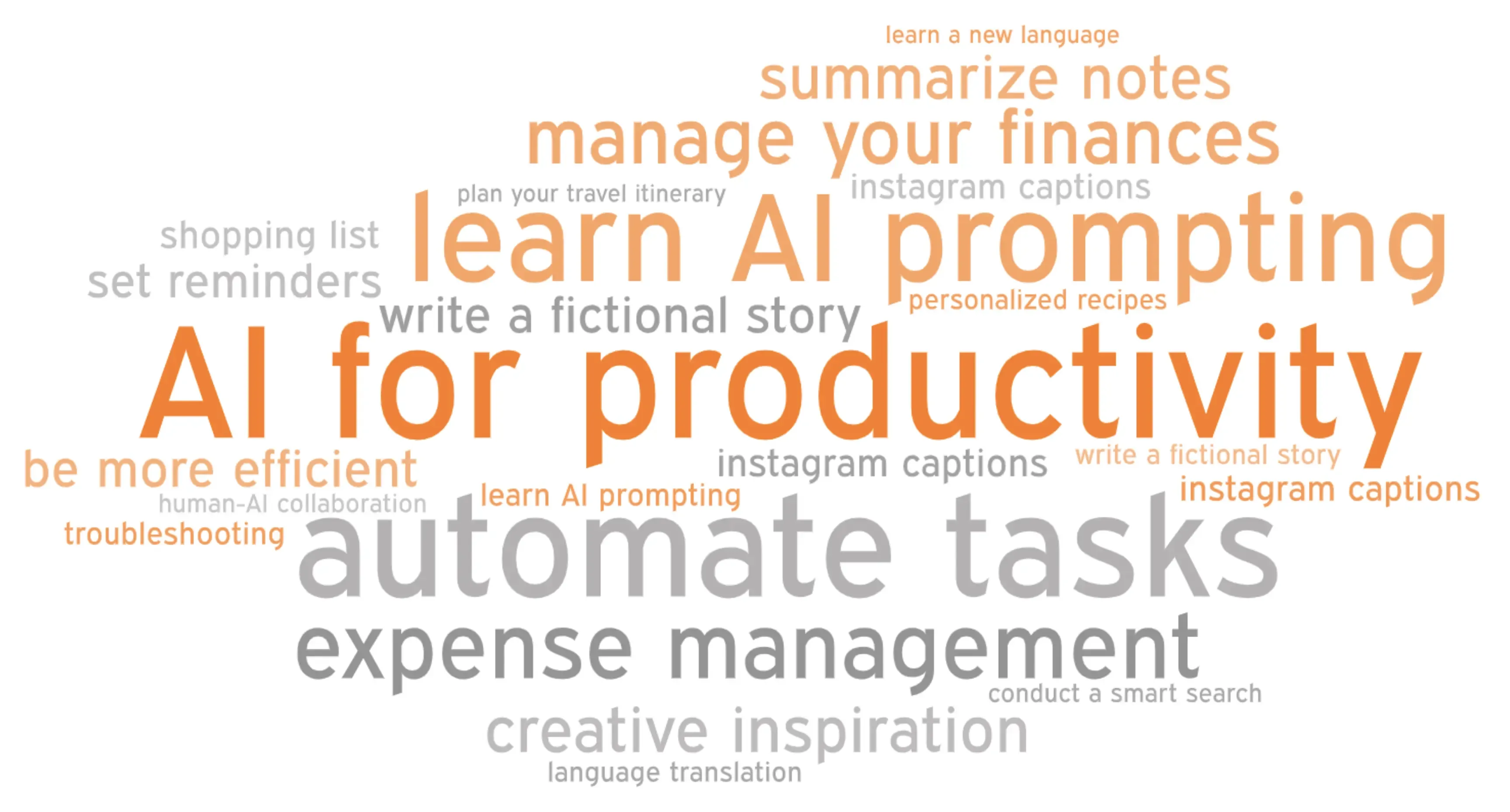 4 Ways Learning AI Prompting Helps to Improve Personal Productivity