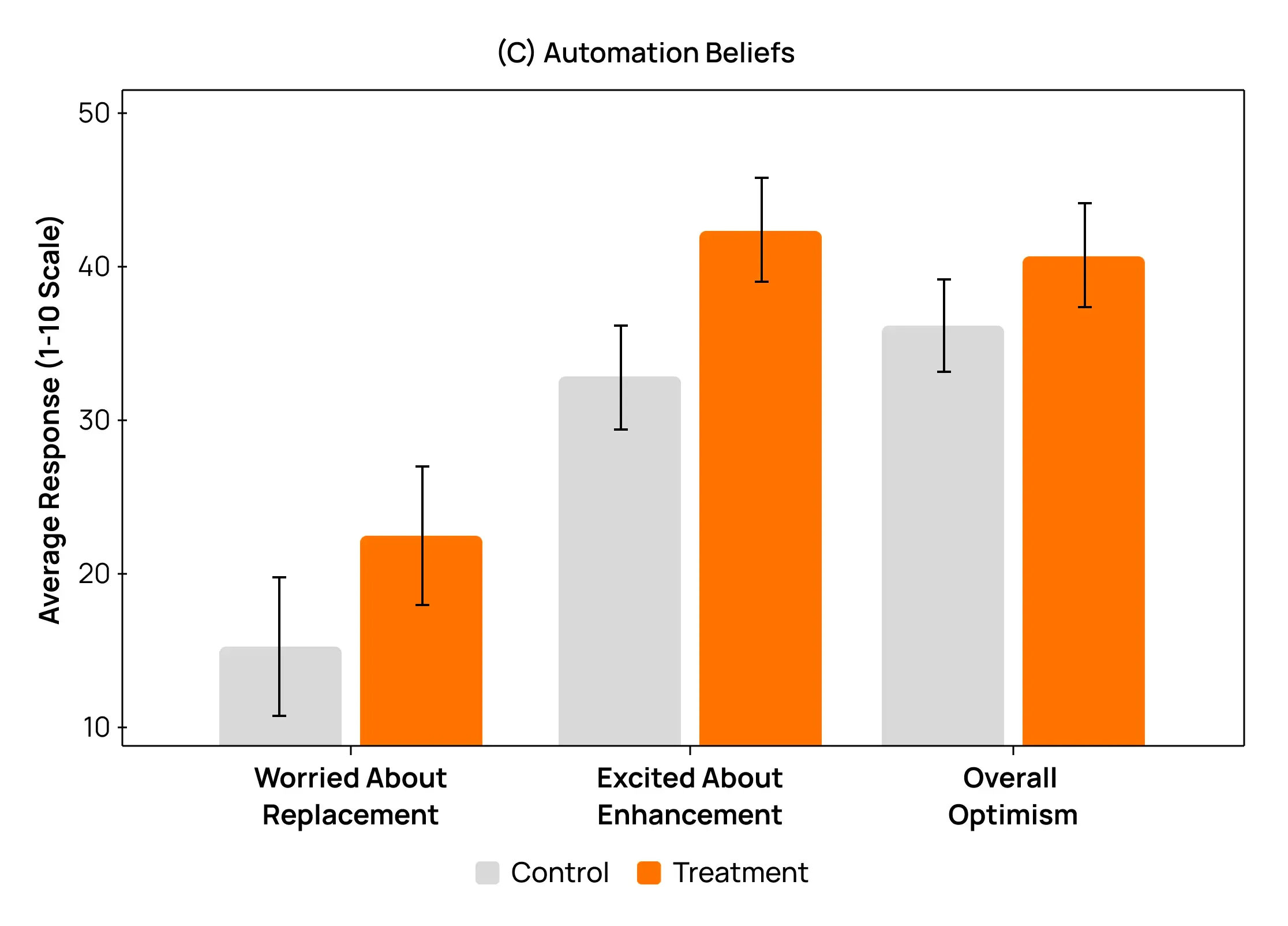 Generative AI Can Enhance the Quality of Professional Writing by 18%