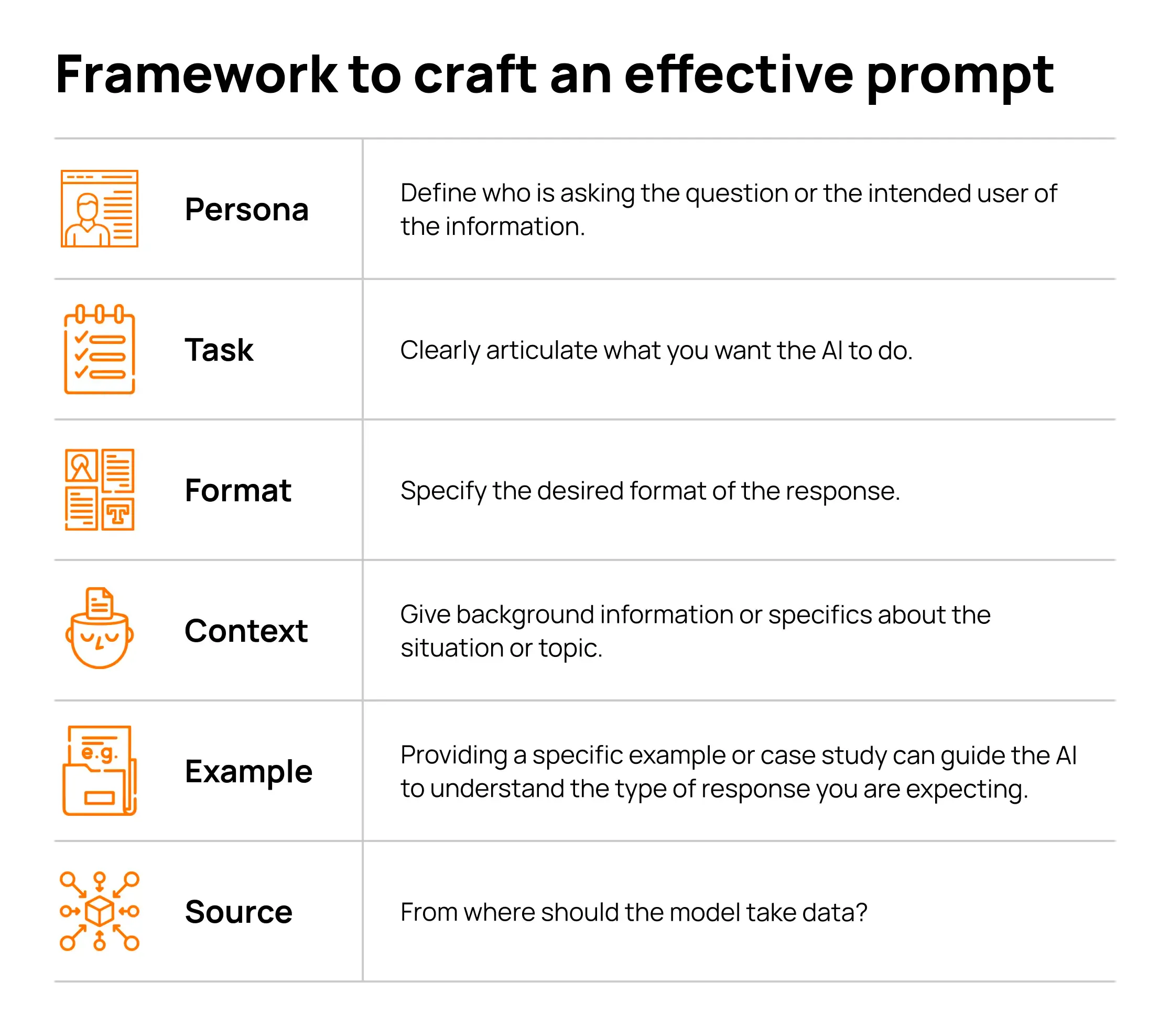 Strategies for AI Success: Master the Art of AI Prompting in 2024