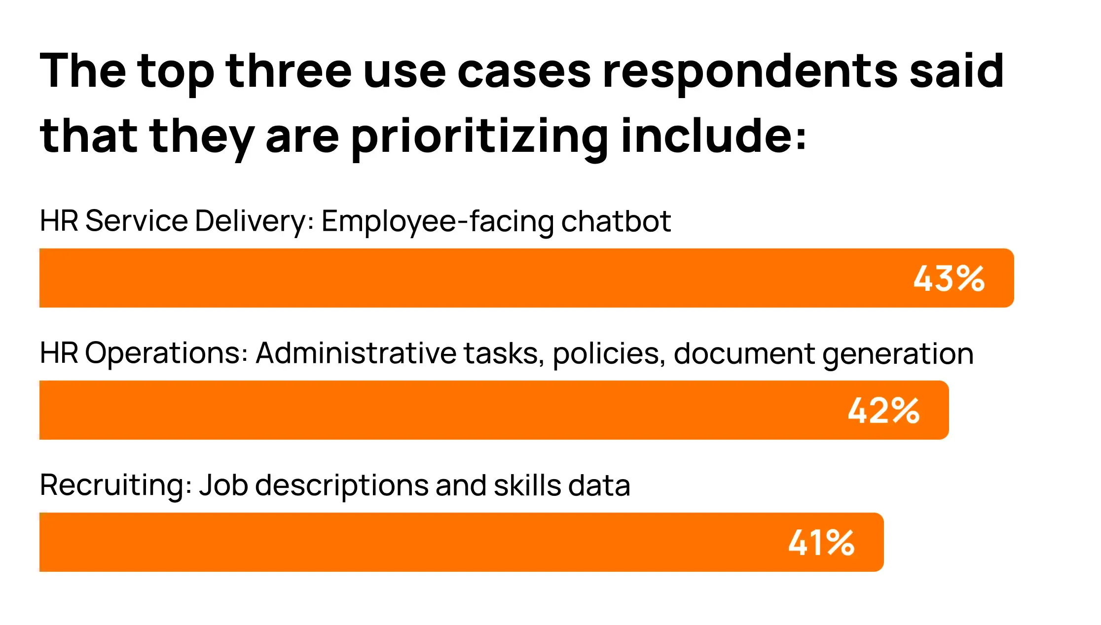 Case Study: How Amazon's AI Recruiting Tool “Learnt” Gender Bias