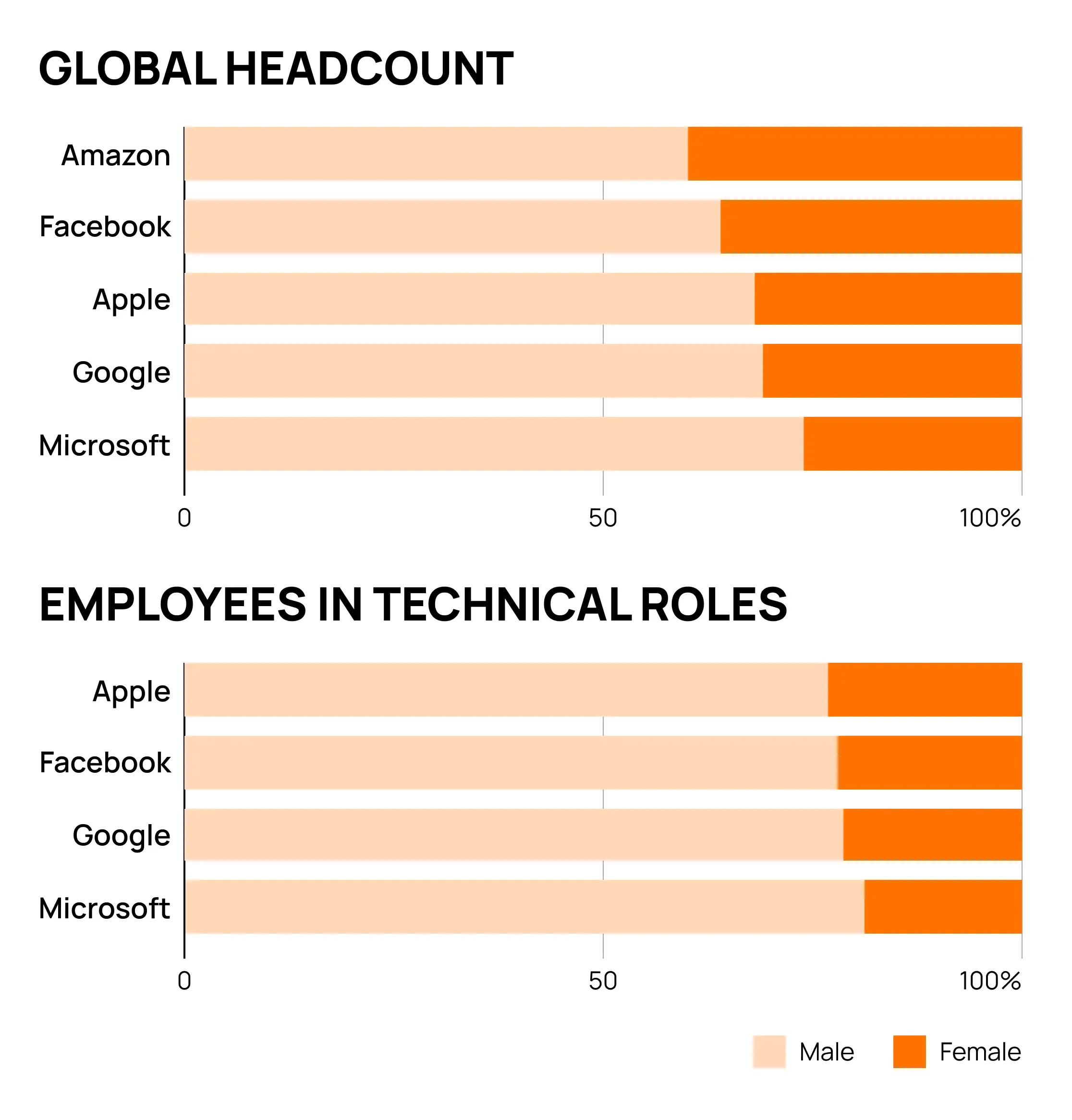 Case Study: How Amazon's AI Recruiting Tool “Learnt” Gender Bias