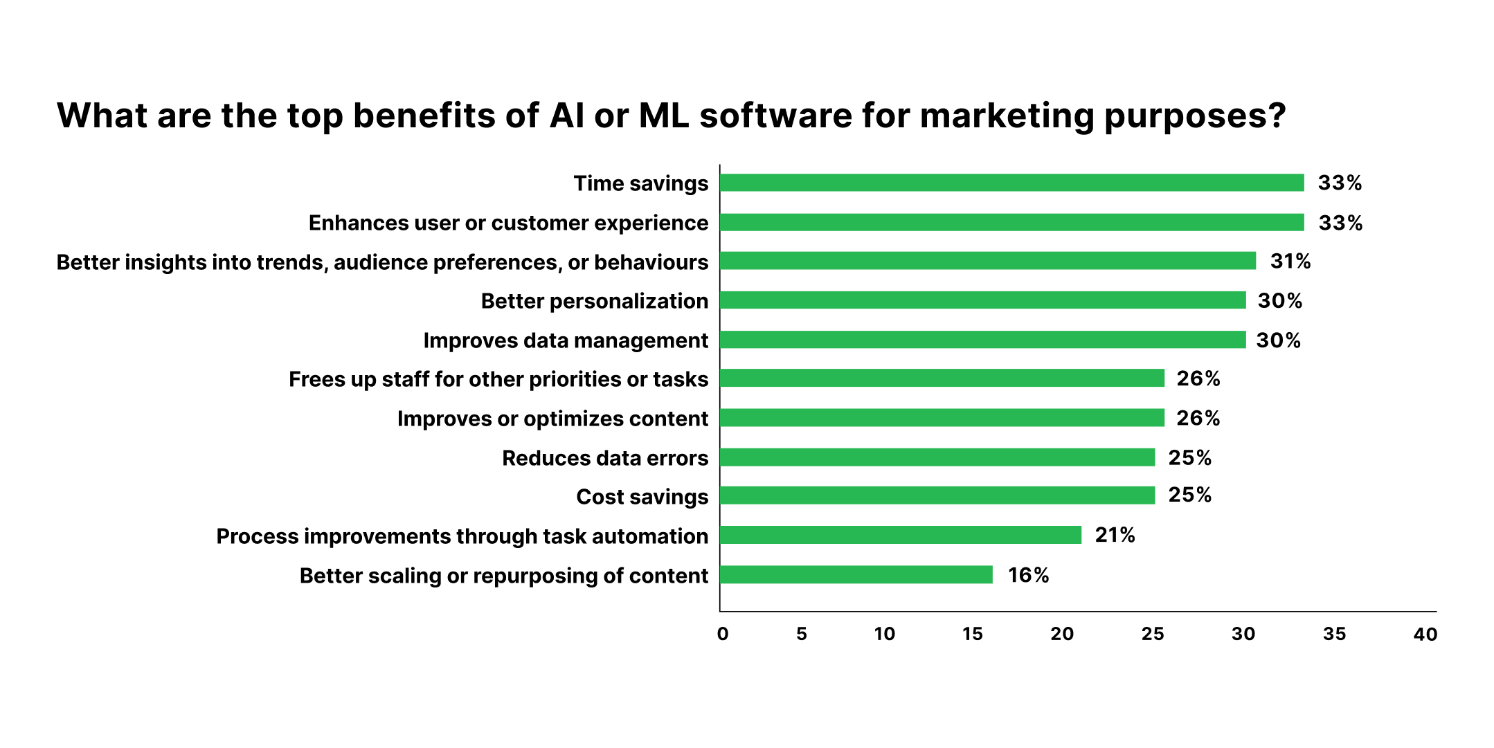AI Content Creation: Understanding the Impact on Writers and Businesses