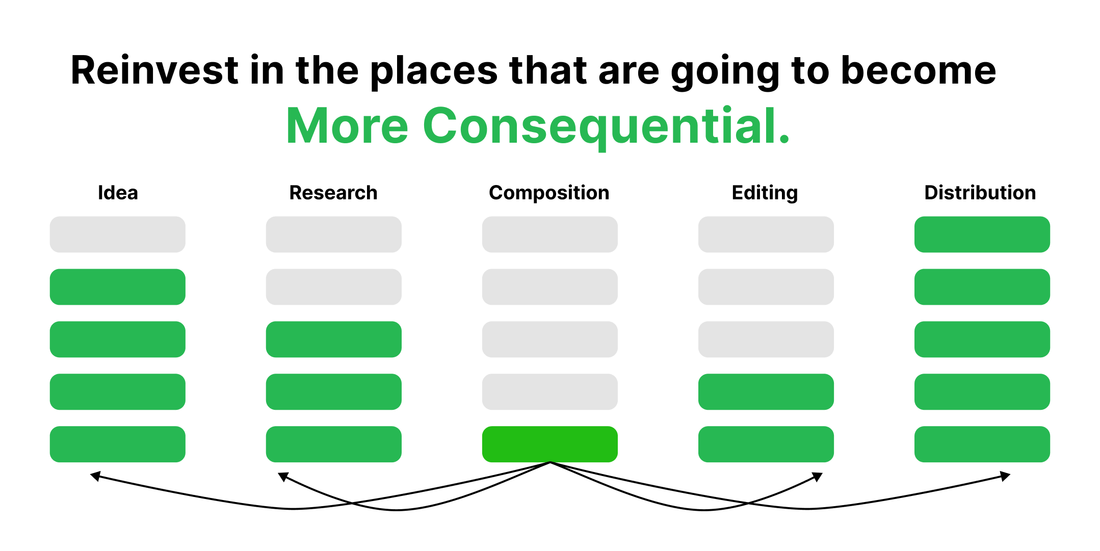AI Content Creation: Understanding the Impact on Writers and Businesses