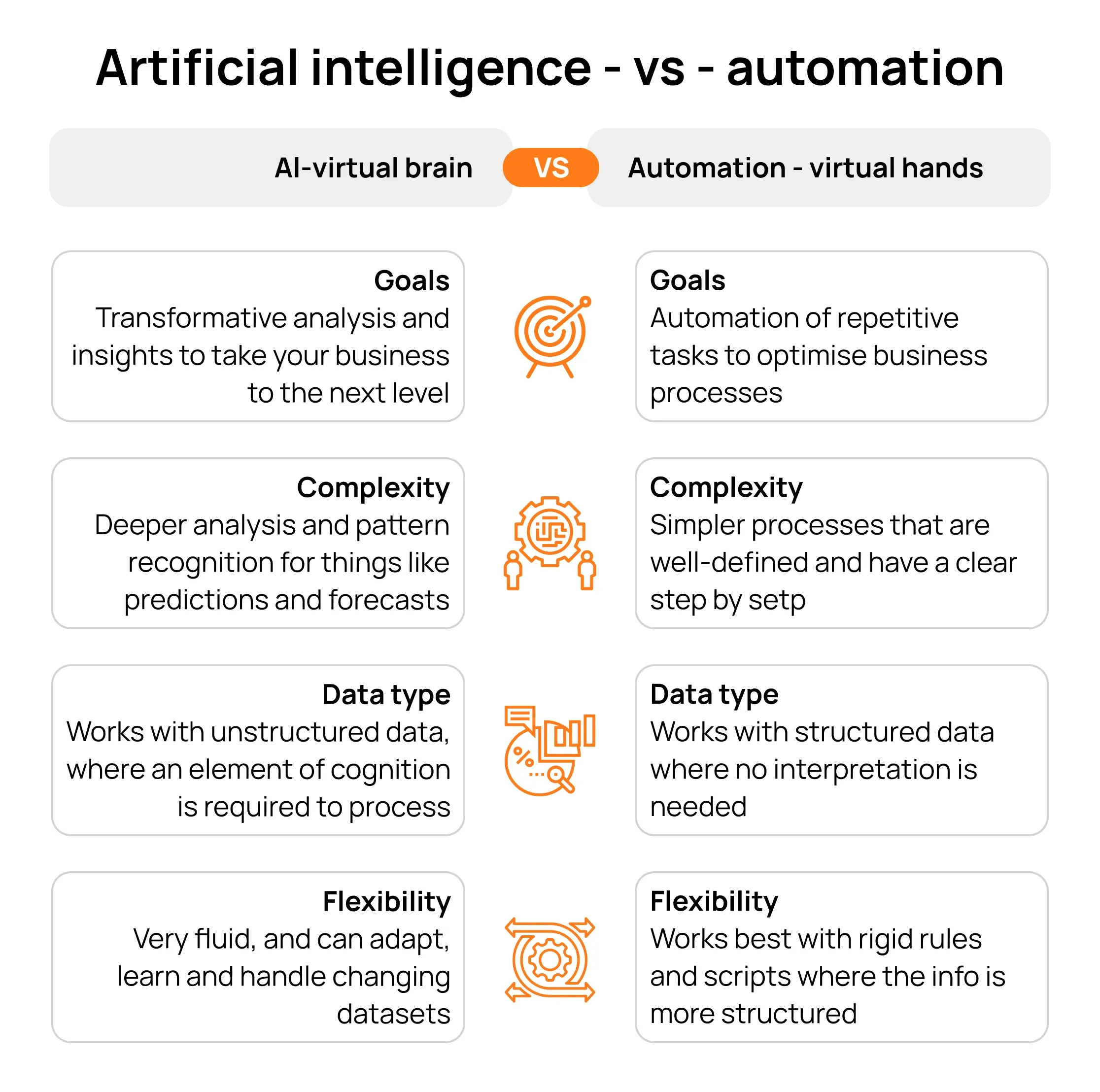 AI vs. Automation